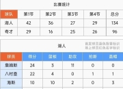 米兰真人-NBA总经理公布球员伤停名单，管理赛季阵容的简单介绍