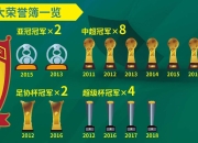 米兰体育app-亚冠杯季前热身赛结果揭晓，强队零封狂胜激动人心