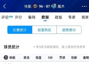 米兰体育app入口-快船艰难战胜魔术，保持榜首位置的简单介绍