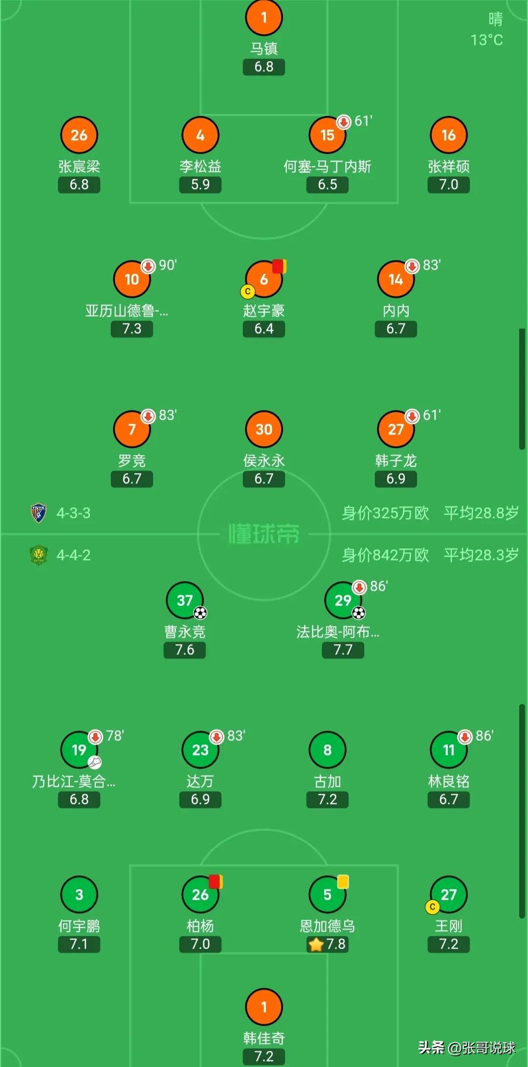 国安客场战平斯威,积分榜领先 国安客场战平斯威,积分榜领先