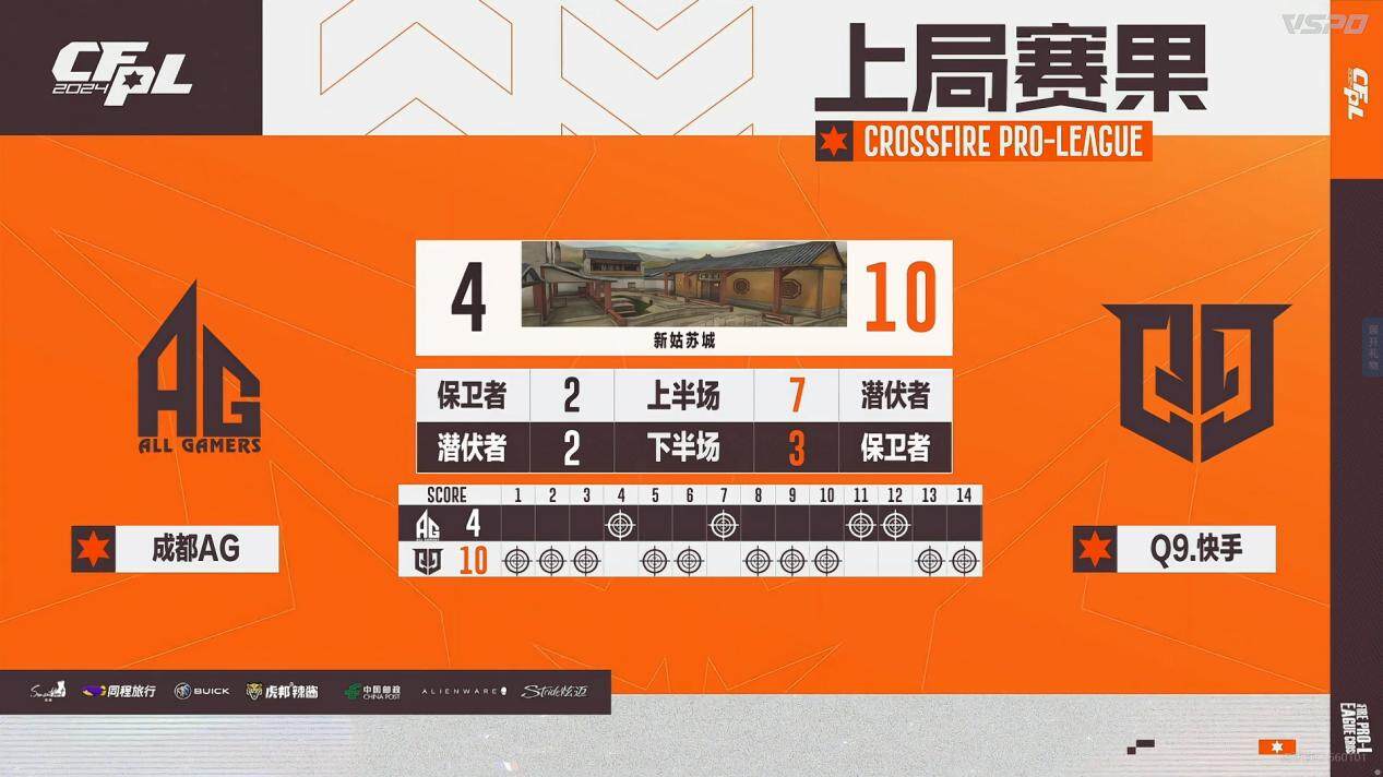 汉口俱乐部惊险晋级，创纪录