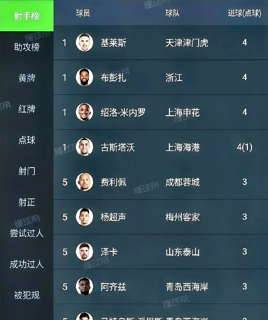 关于铲球不断！中超球员场均红黄牌数飙升的信息