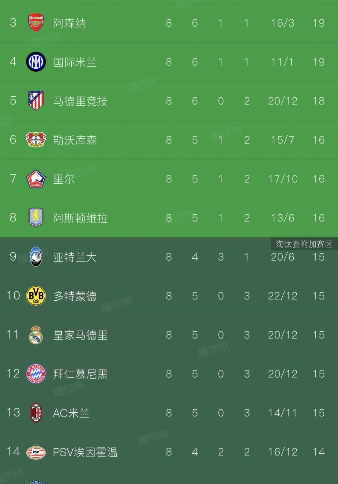 巴黎圣日耳曼:主场大胜蒙彼埃，领跑积分榜