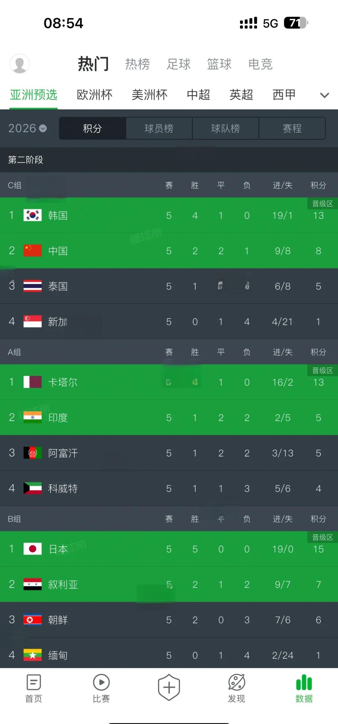 足球赛事中球队角逐实力的悬殊表现 足球赛事中球队角逐实力的悬殊表现