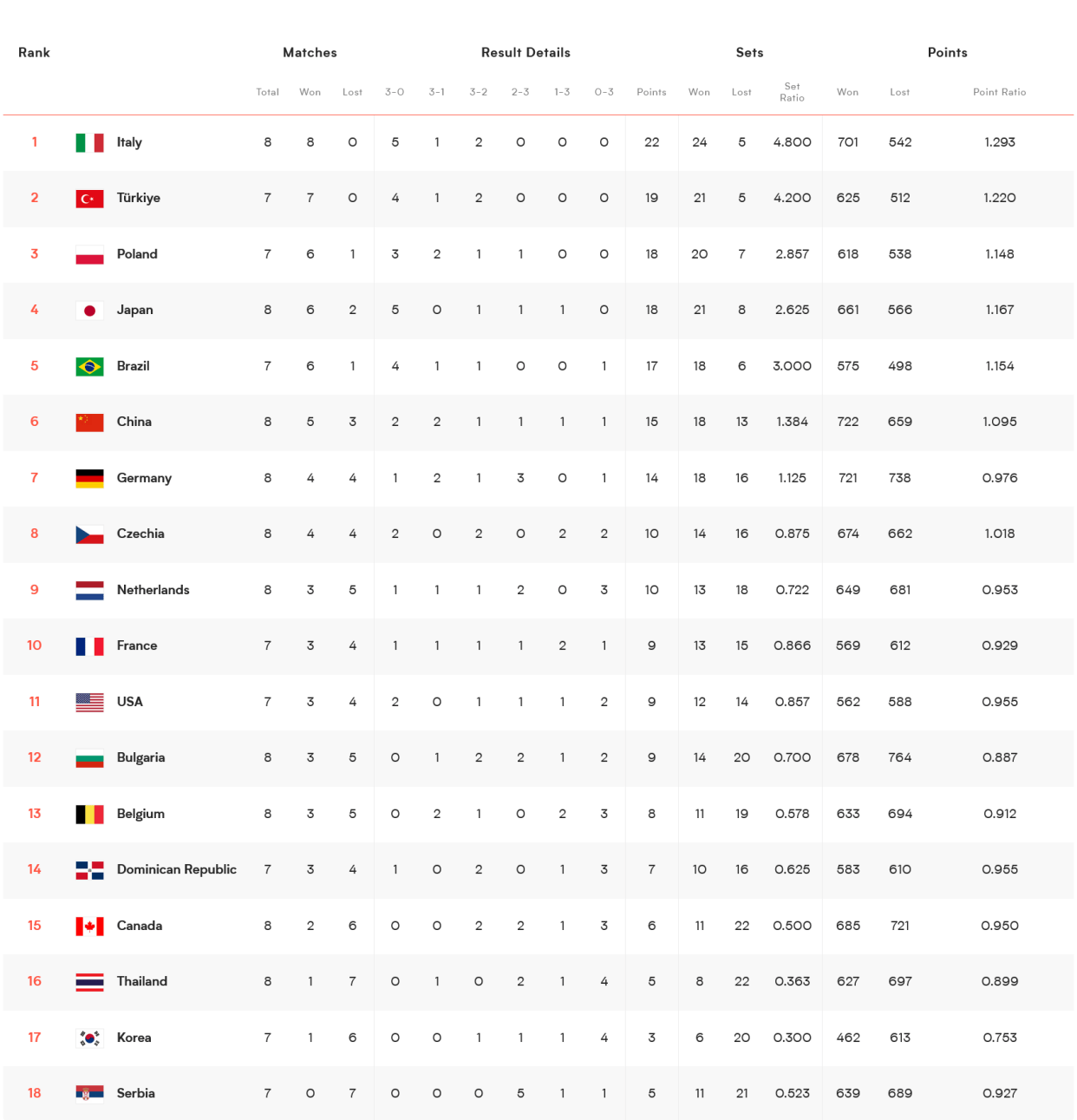 主力球员状态神勇，联赛表现稳健领队领跑积分榜