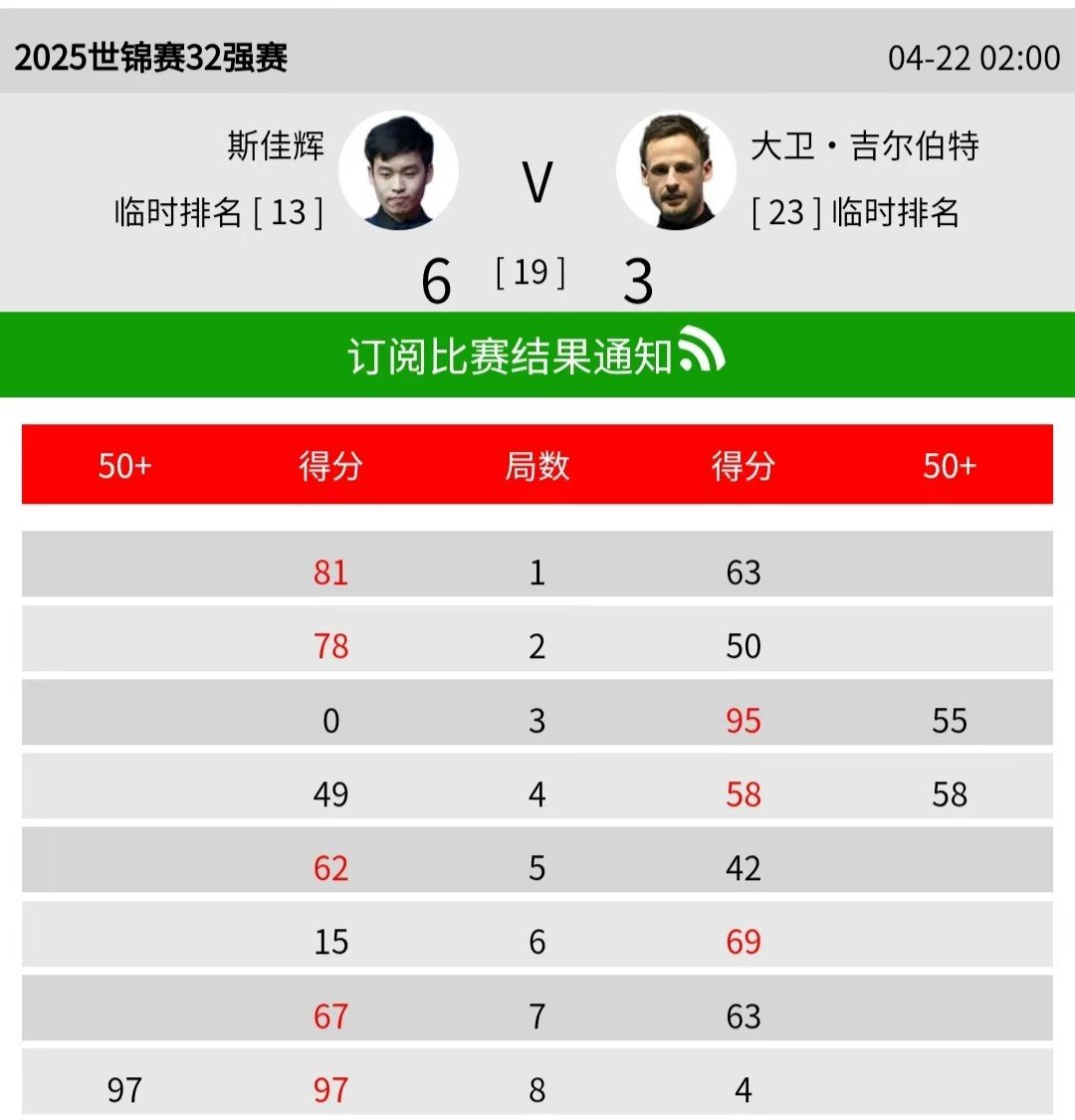 主力球员状态神勇，联赛表现稳健领队领跑积分榜