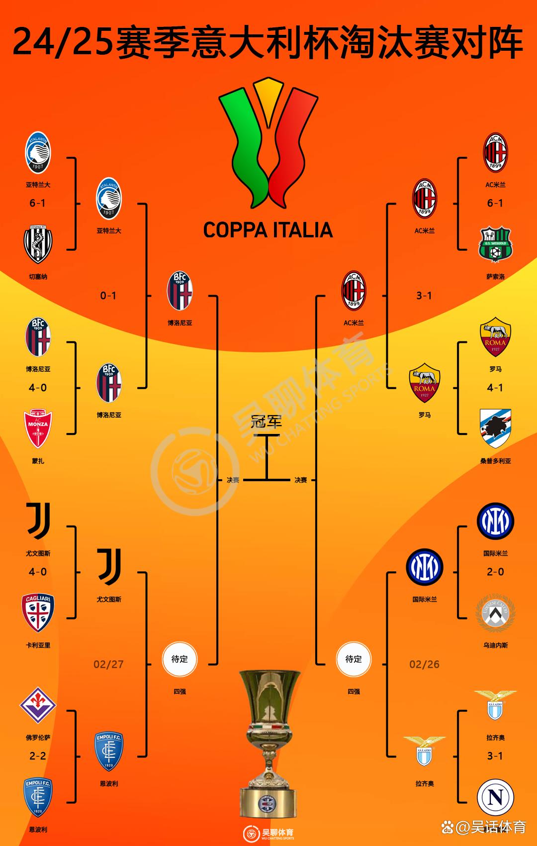 意大利力克瑞士晋级欧洲杯16强