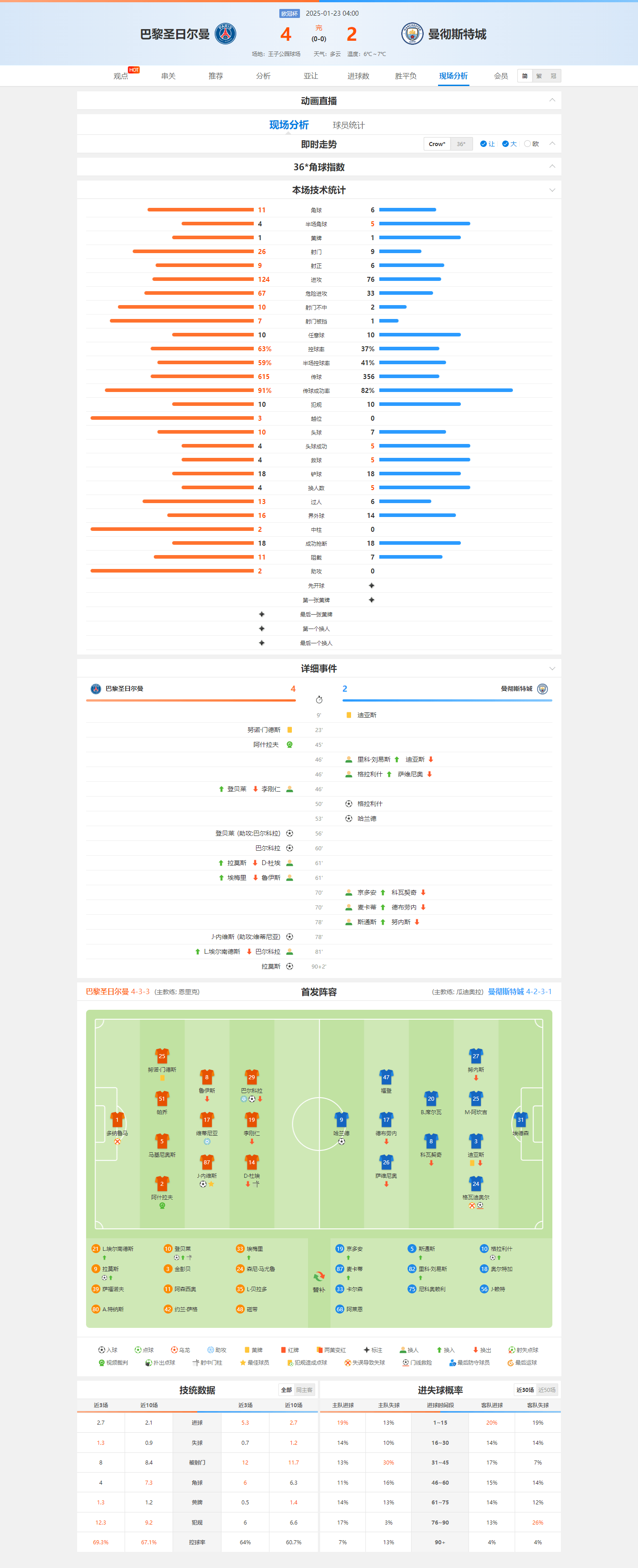 法国巴黎圣日耳曼队签下莱斯特城前锋瓦尔迪的简单介绍