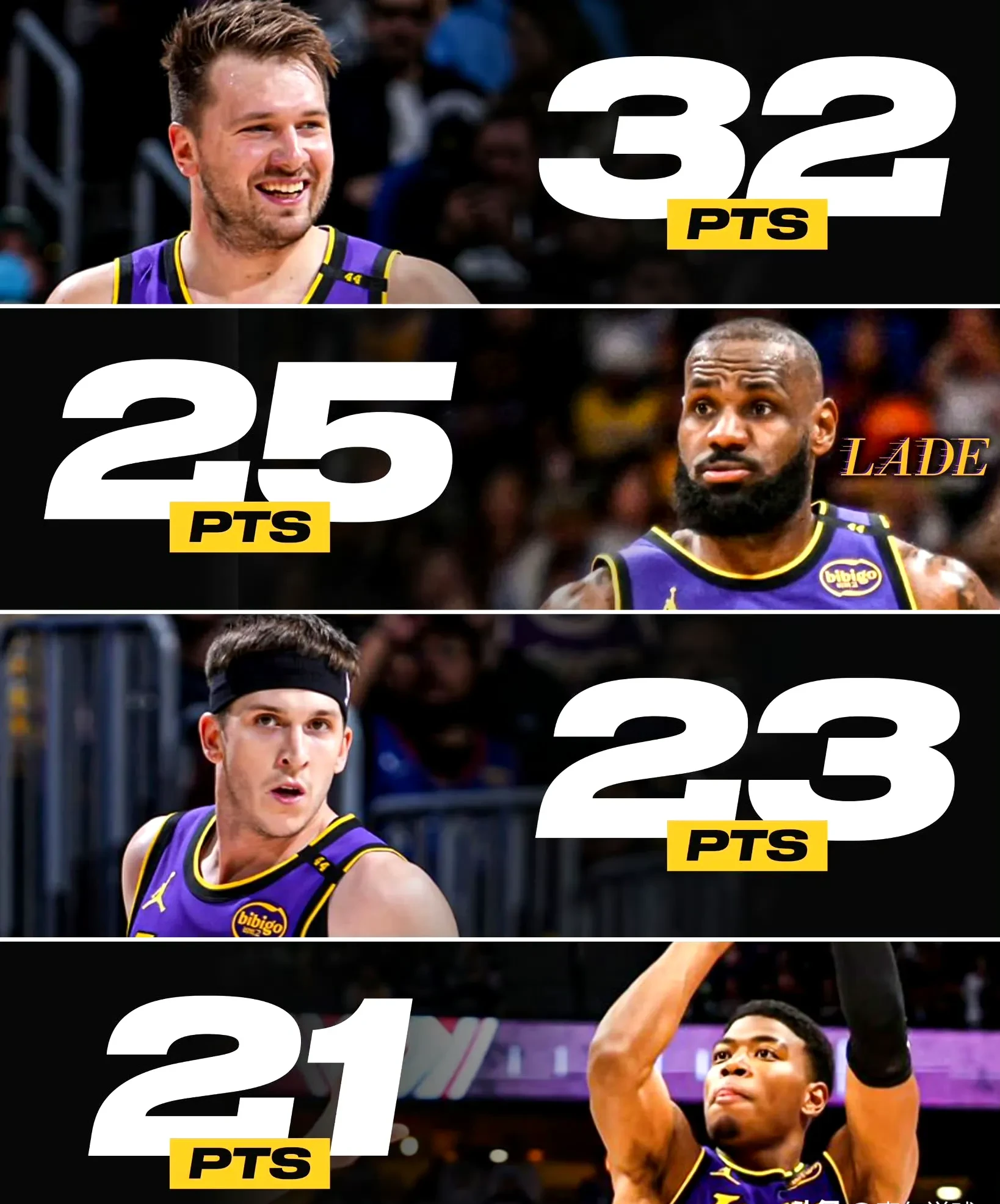 湖人横扫国王,取得四连胜 湖人横扫国王,取得四连胜