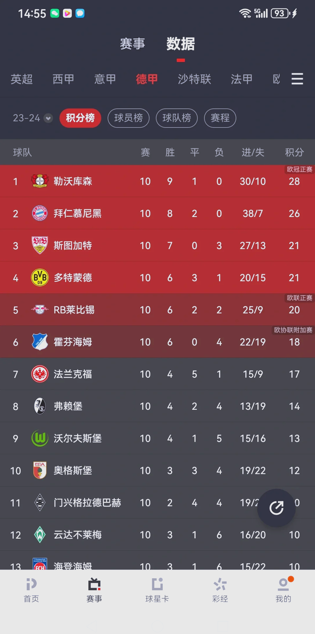 关于德甲冠军之争激烈！拜仁慕尼黑领跑，多支球队角逐榜首位置的信息